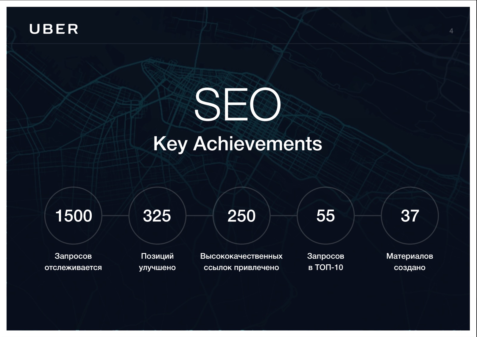 Uber — CEE Search Reputation & SEO Management